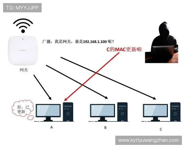 开云棋牌官网平台的技术支持与安全防护体系详尽解析确保游戏稳定